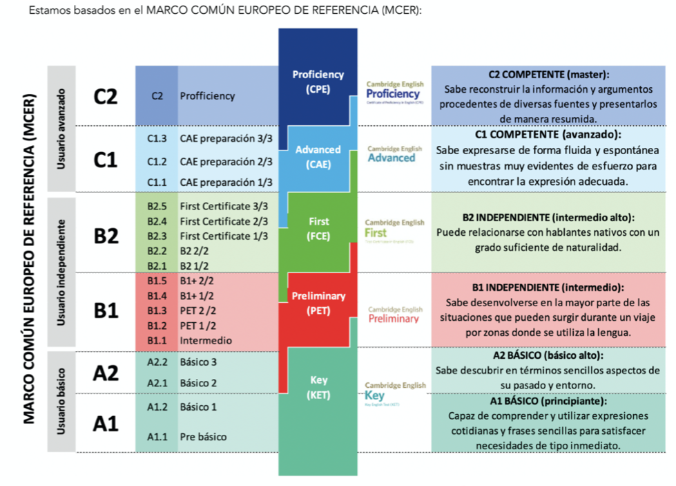 Imagen Referencia Europea